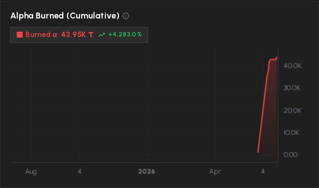 Burned alpha: the real number