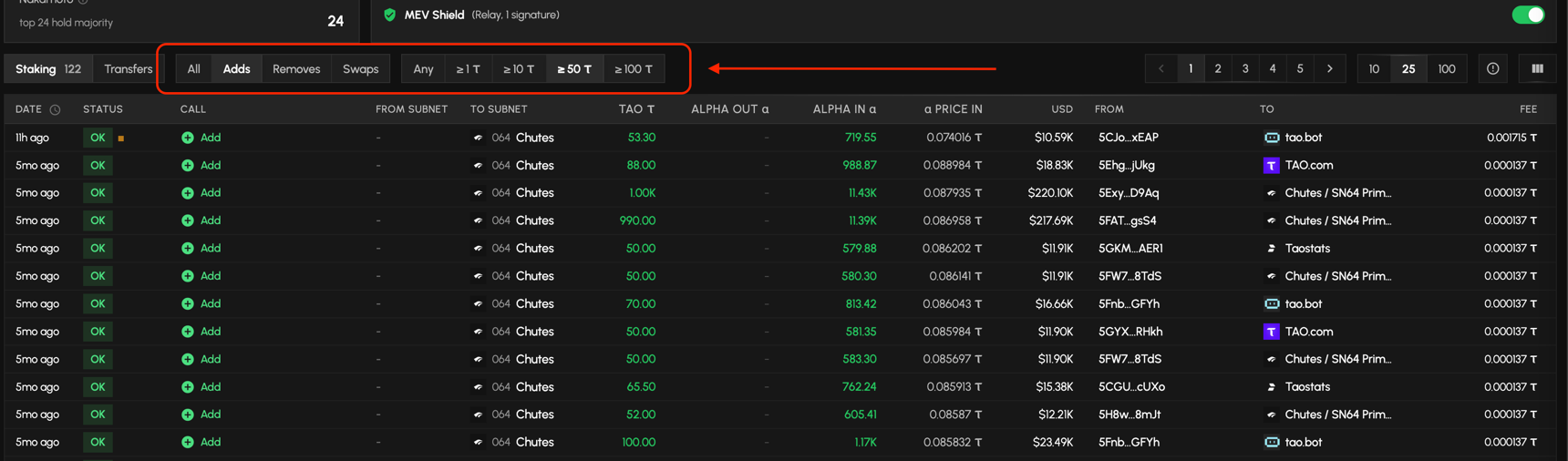 Filter a subnet's transactions by action and amount