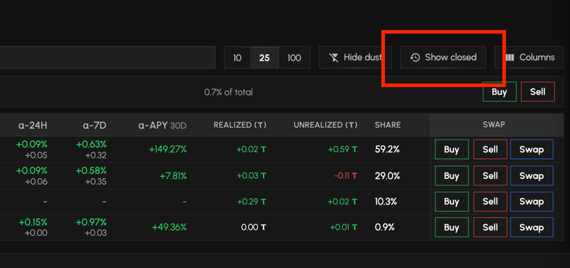 Closed positions keep their APY and PnL