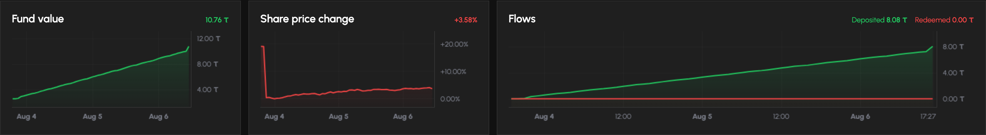 A validator's fund, hour by hour